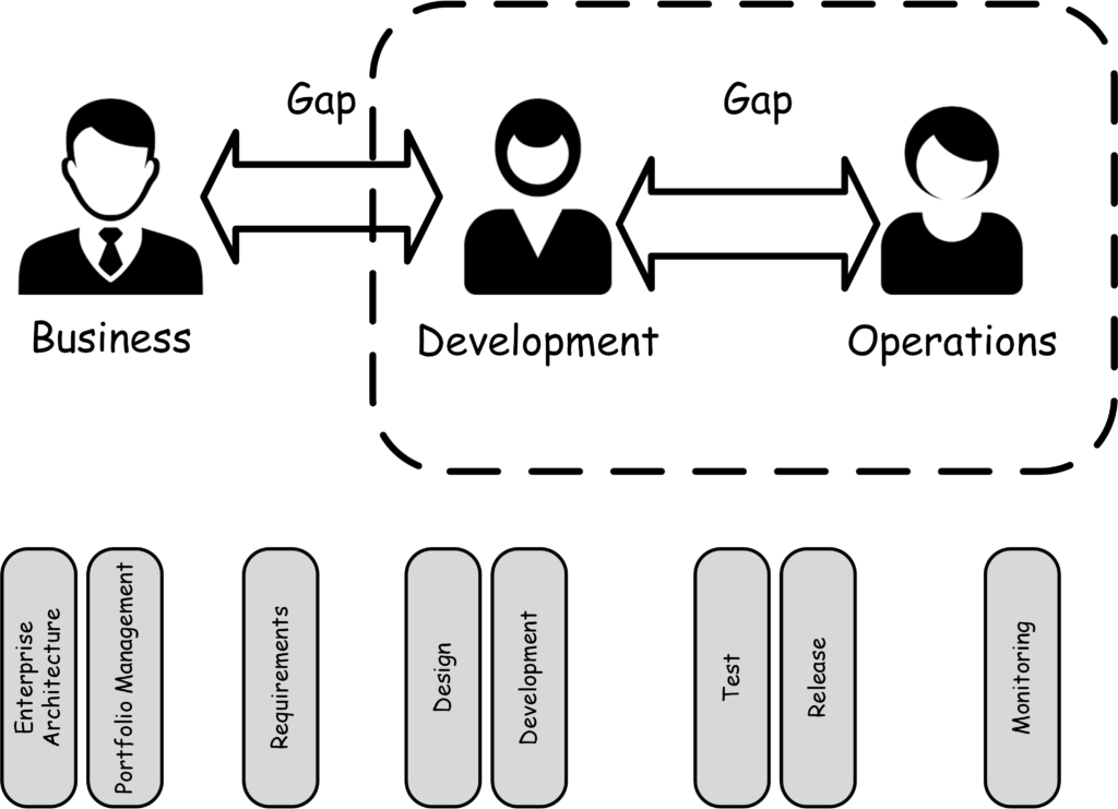 Zuständigkeiten der Beteiligten im Software Lifecycle